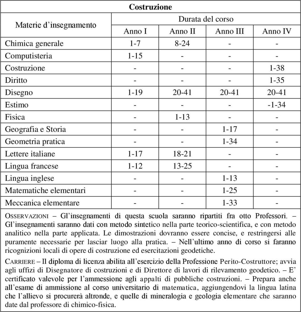 elementare - - 1-33 - OSSERVAZIONI Gl insegnamenti di questa scuola saranno ripartiti fra otto Professori.