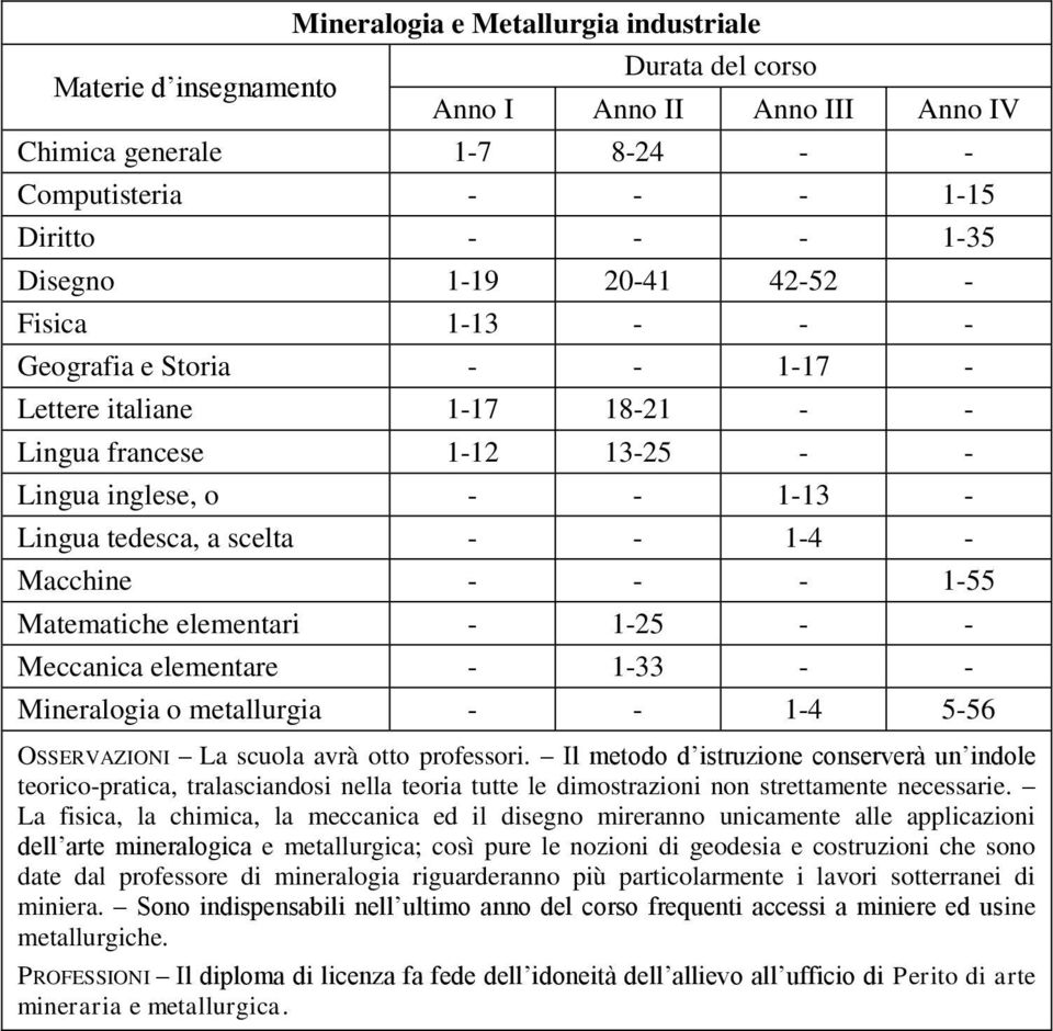 Meccanica elementare - 1-33 - - Mineralogia o metallurgia - - 1-4 5-56 OSSERVAZIONI La scuola avrà otto professori.