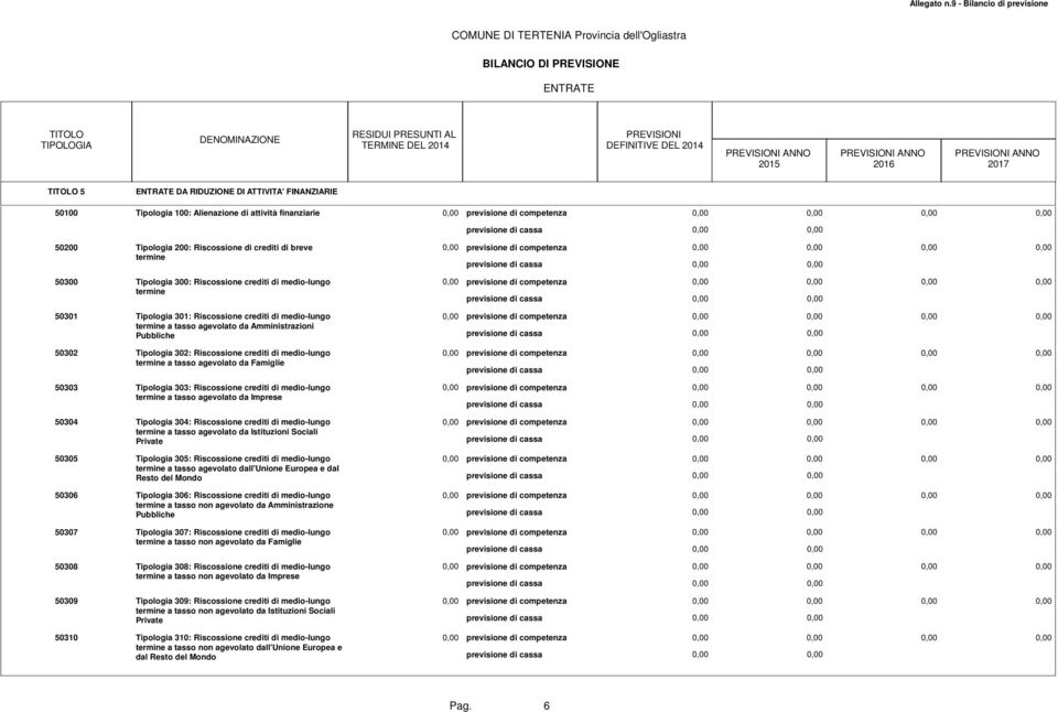 di medio-lungo termine a tasso agevolato da Famiglie 50303 Tipologia 303: Riscossione crediti di medio-lungo termine a tasso agevolato da Imprese 50304 Tipologia 304: Riscossione crediti di