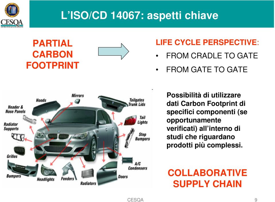 dati Carbon Footprint di specifici componenti (se opportunamente verificati)