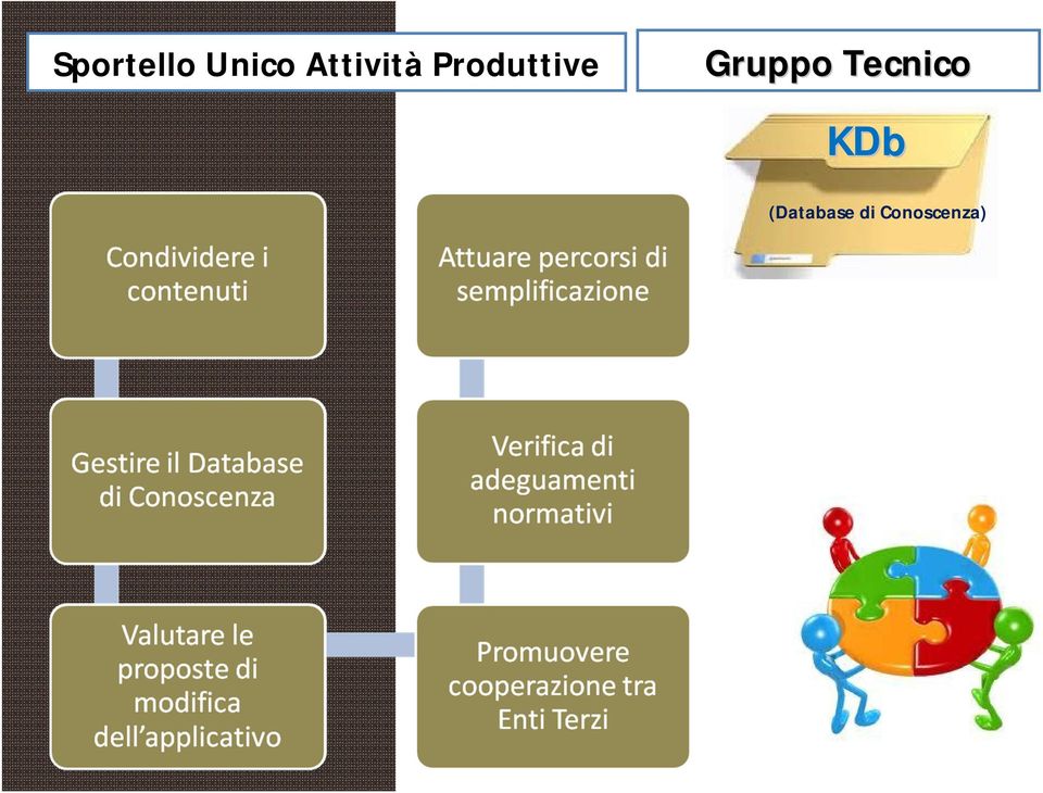 Gruppo Tecnico KDb