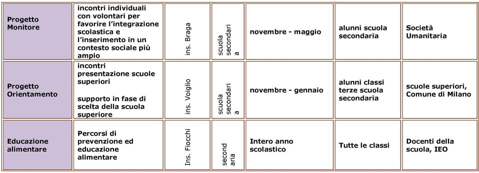 sociale più ampio novembre - maggio alunni Società Umanit Orientamento incontri presentazione scuole superiori supporto