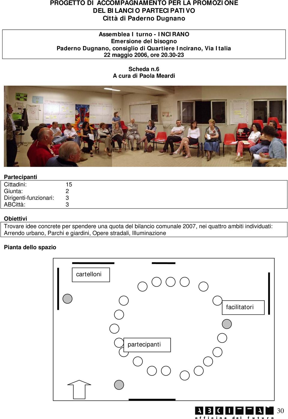 6 A cura di Paola Meardi Partecipanti Cittadini: 15 Giunta: 2 Dirigenti-funzionari: 3 ABCittà: 3 Obiettivi Trovare idee concrete per spendere una