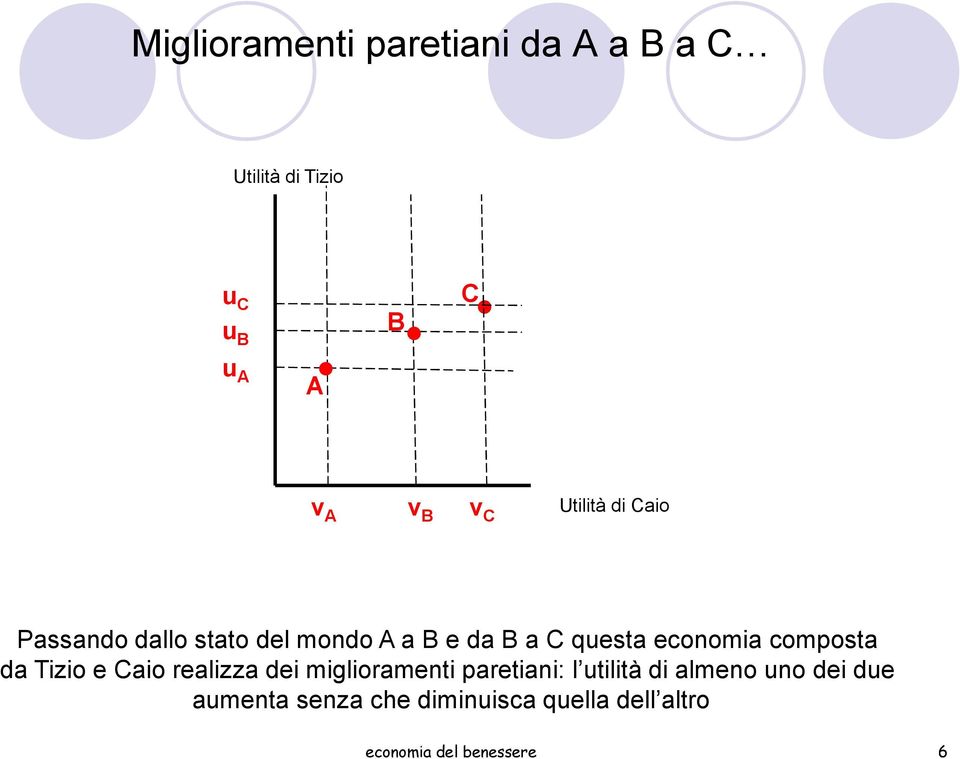 composta da Tizio e Caio realizza dei miglioramenti paretiani: l utilità di almeno