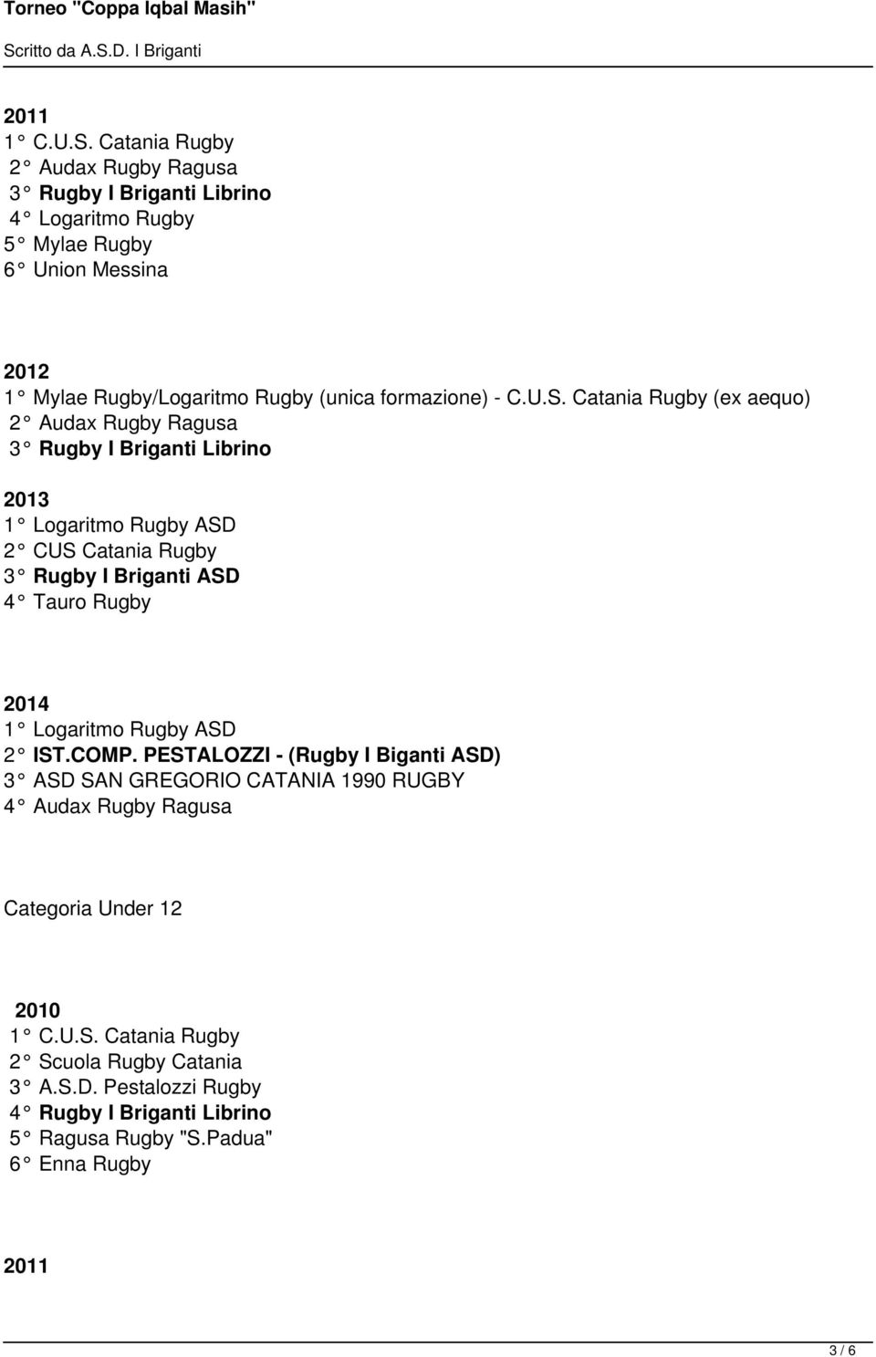 Catania Rugby (ex aequo) 2 Audax Rugby Ragusa 3 Rugby I Briganti Librino 2013 1 Logaritmo Rugby ASD 2 CUS Catania Rugby 3 Rugby I Briganti ASD 4 Tauro