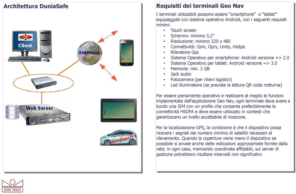 0 Sistema Operativo per tablet: Android versione => 3.0 Memoria: min.