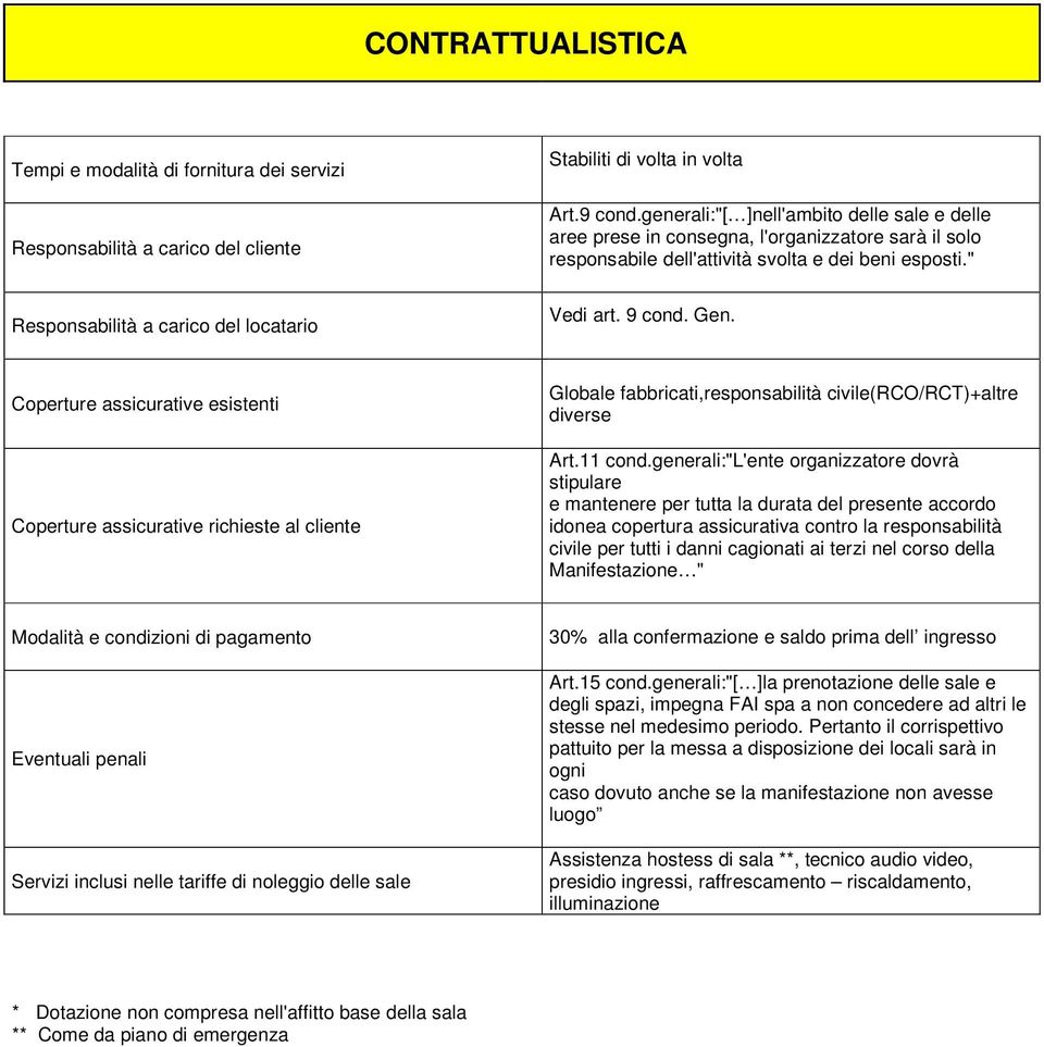 9 cond. Gen. Coperture assicurative esistenti Coperture assicurative richieste al cliente Globale fabbricati,responsabilità civile(rco/rct)+altre diverse Art.11 cond.