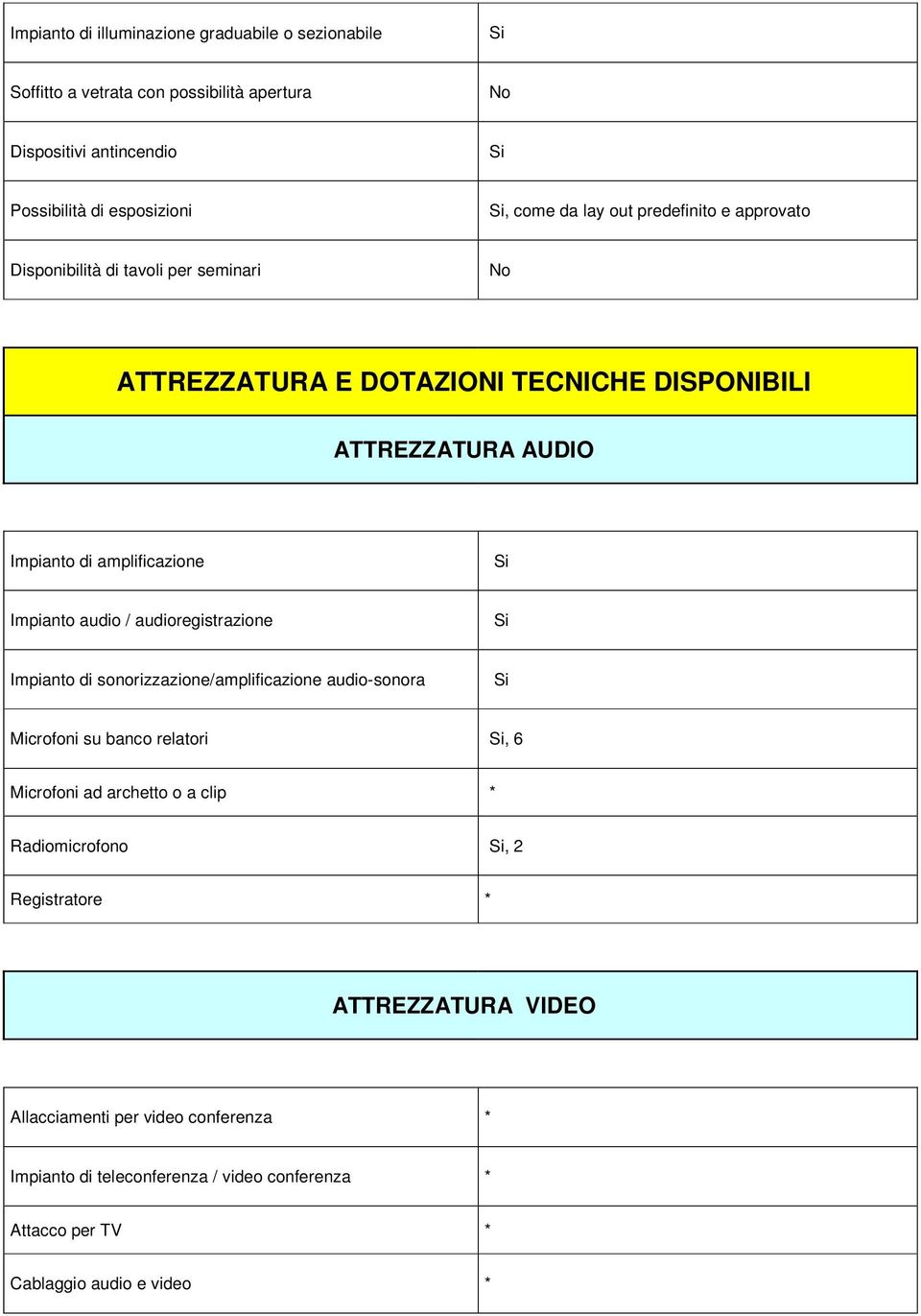 audio / audioregistrazione Impianto di sonorizzazione/amplificazione audio-sonora Microfoni su banco relatori, 6 Microfoni ad archetto o a clip * Radiomicrofono,