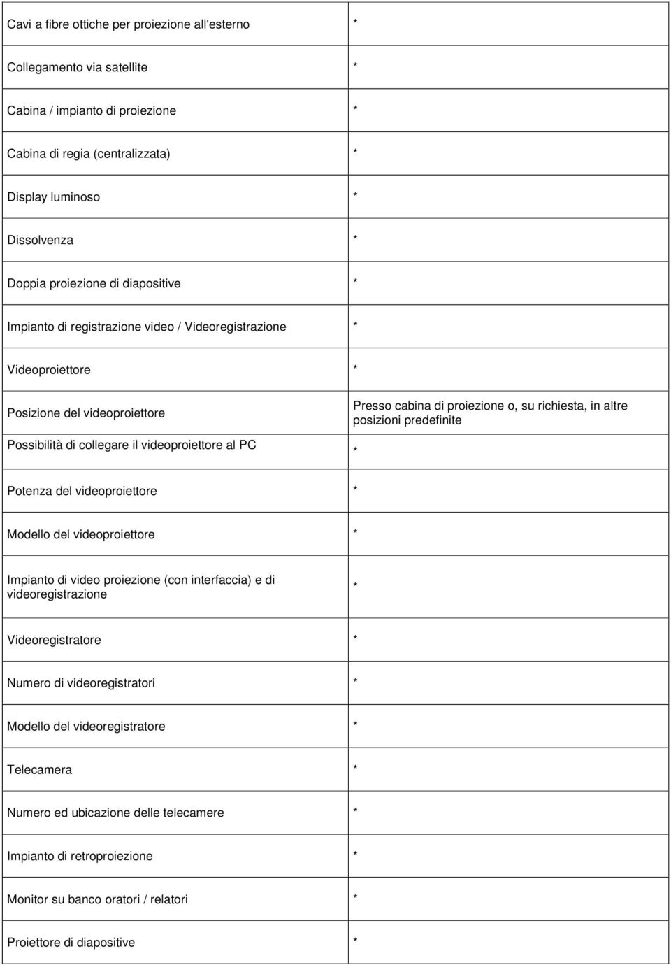 o, su richiesta, in altre posizioni predefinite * Potenza del videoproiettore * Modello del videoproiettore * Impianto di video proiezione (con interfaccia) e di videoregistrazione *