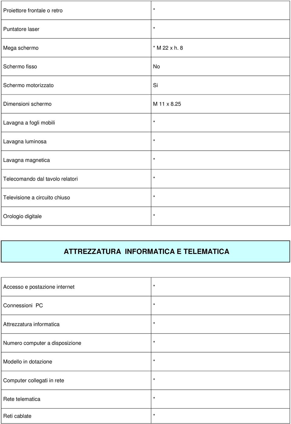 25 Lavagna a fogli mobili * Lavagna luminosa * Lavagna magnetica * Telecomando dal tavolo relatori * Televisione a circuito chiuso