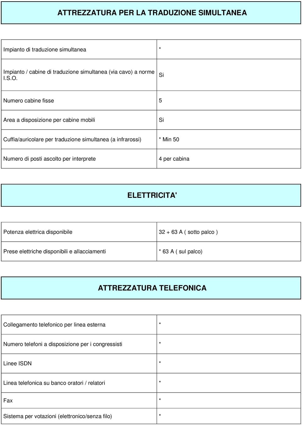 Numero cabine fisse 5 Area a disposizione per cabine mobili Cuffia/auricolare per traduzione simultanea (a infrarossi) * Min 50 Numero di posti ascolto per interprete 4 per