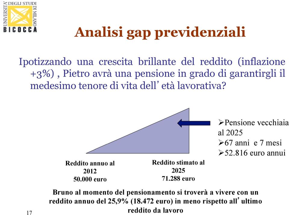 000 euro Reddito stimato al 2025 71.288 euro Ø Pensione vecchiaia al 2025 Ø 67 anni e 7 mesi Ø 52.