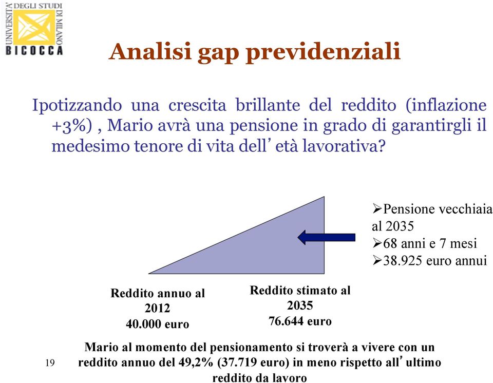 Ø Pensione vecchiaia al 2035 Ø 68 anni e 7 mesi Ø 38.925 euro annui Reddito annuo al 2012 40.