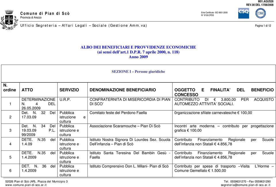 03.09 P.L. 99/2009 DETE. N.35 del 1.4.09 DETE. N.35 del 1.4.2009 DET. N. 36 del 1.4.2009 U.R.P. istruzione e CONFRATERNITA DI MISERICORDIA DI PIAN DI SCO CONTRIBUTO DI 3.