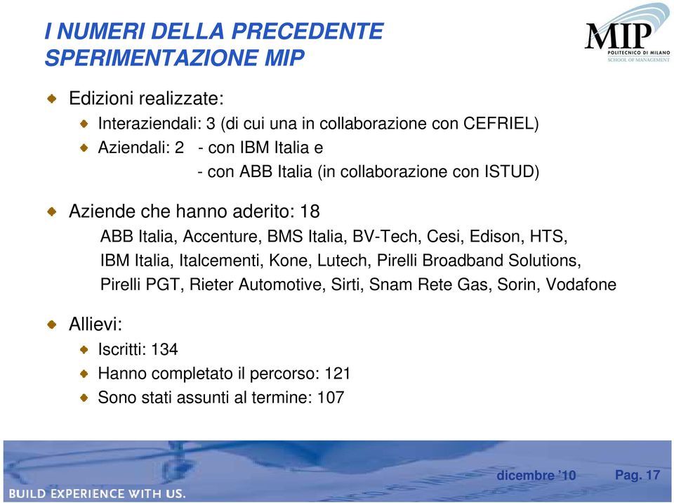 Accenture, BMS Italia, BV-Tech, Cesi, Edison, HTS, IBM Italia, Italcementi, Kone, Lutech, Pirelli Broadband Solutions, Pirelli PGT,