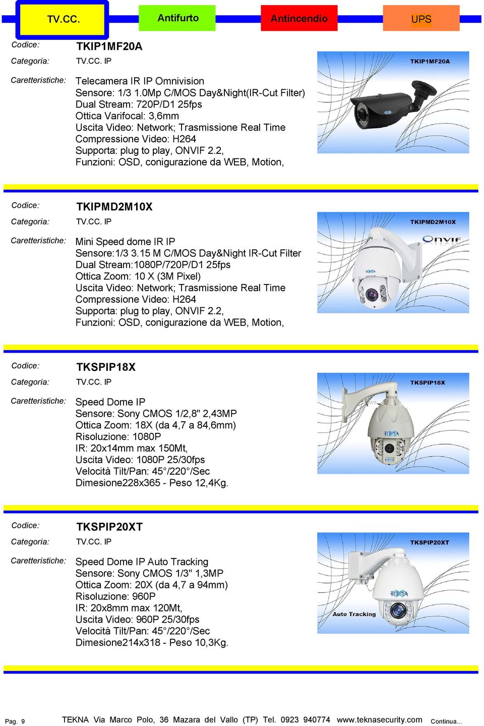 2, Funzioni: OSD, conigurazione da WEB, Motion, TKIPMD2M10X IP Mini Speed dome IR IP Sensore:1/3 3.