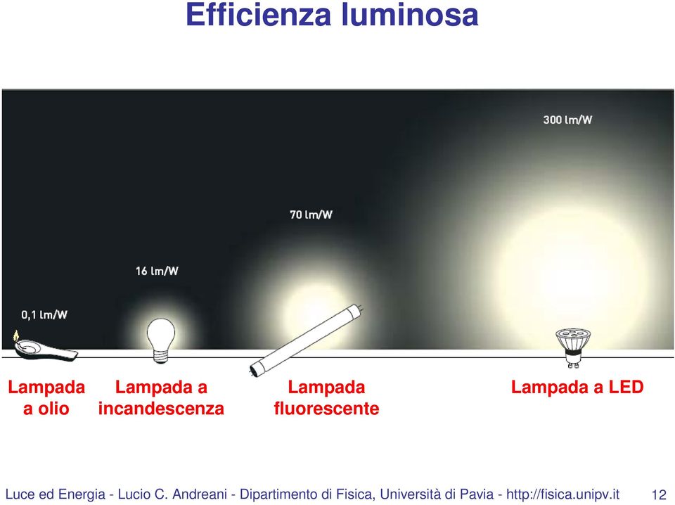 Luce ed Energia - Lucio C.