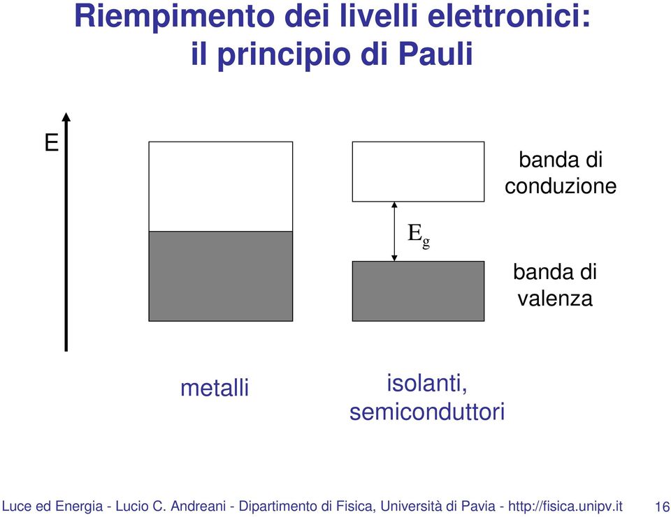 semiconduttori Luce ed Energia - Lucio C.