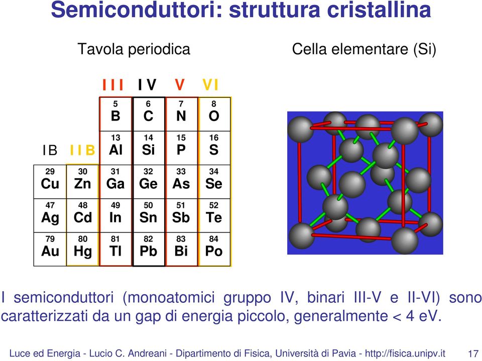 I semiconduttori (monoatomici gruppo IV, binari III-V e II-VI) sono caratterizzati da un gap di energia piccolo,
