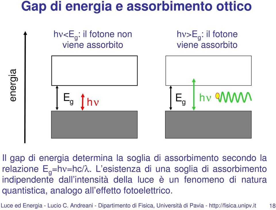 L esistenza di una soglia di assorbimento indipendente dall intensità della luce è un fenomeno di natura quantistica,