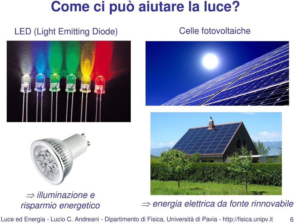 risparmio energetico energia elettrica da fonte rinnovabile Luce