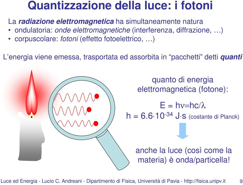 pacchetti detti quanti quanto di energia elettromagnetica (fotone): E = hν=hc/λ h = 6.