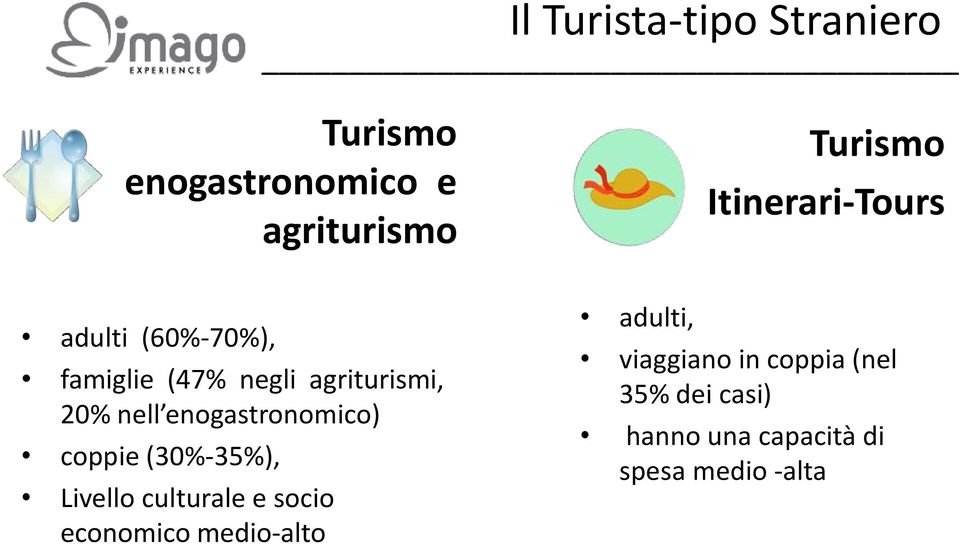 (30%-35%), Livello culturale e socio economico medio-alto adulti, Turismo