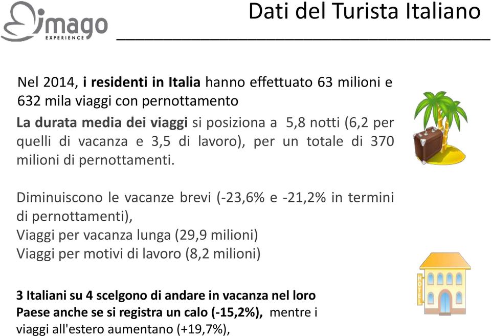 Diminuiscono le vacanze brevi (-23,6% e -21,2% in termini di pernottamenti), Viaggi per vacanza lunga (29,9 milioni) Viaggi per motivi di