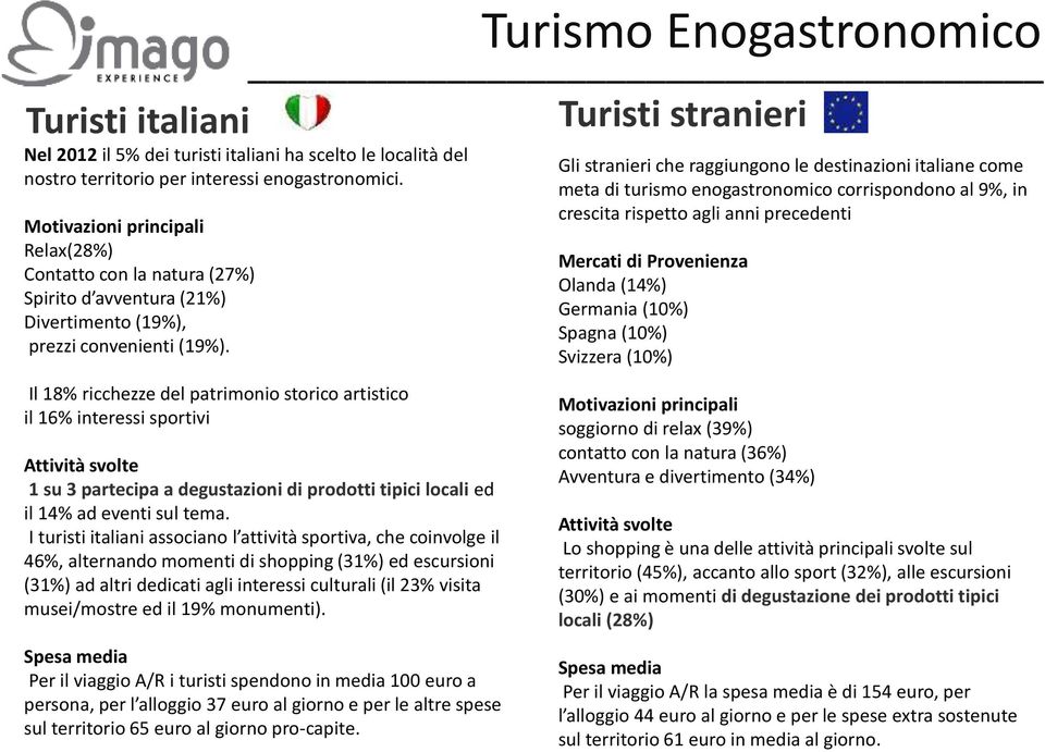 Il 18% ricchezze del patrimonio storico artistico il 16% interessi sportivi Attività svolte 1 su 3 partecipa a degustazioni di prodotti tipici locali ed il 14% ad eventi sul tema.