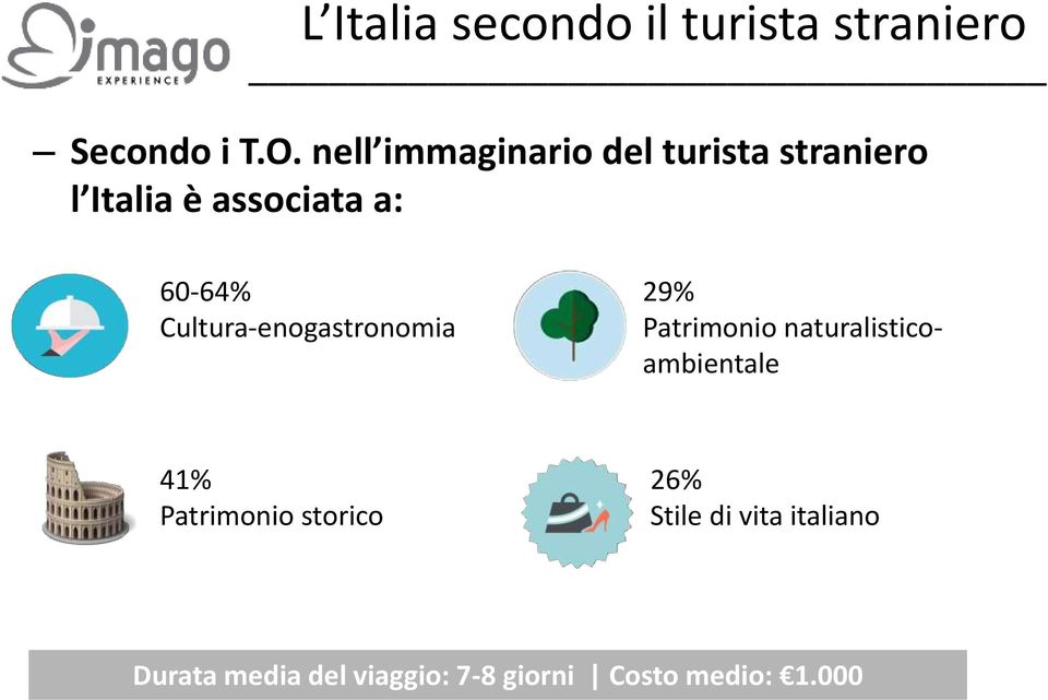 Cultura-enogastronomia 29% Patrimonio naturalisticoambientale 41%