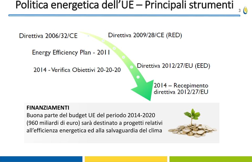 2014-2020 (960 miliardi di euro) sarà destinato a