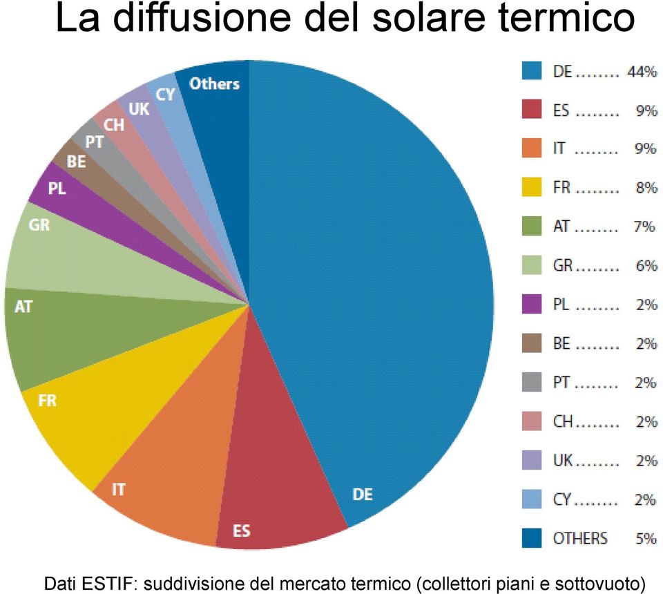 suddivisione del mercato