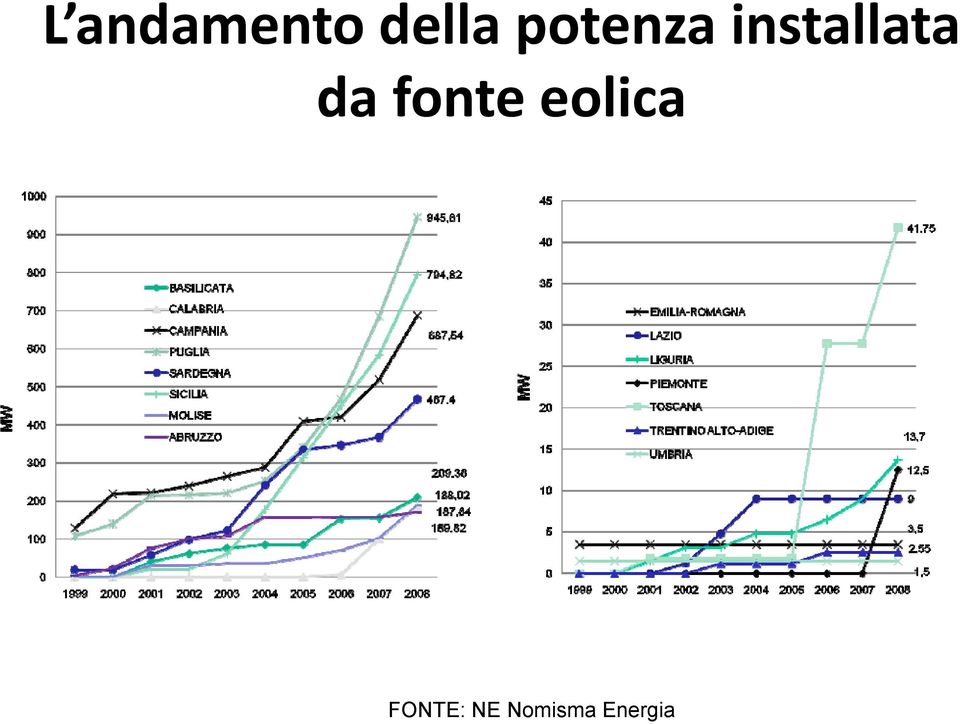 da fonte eolica