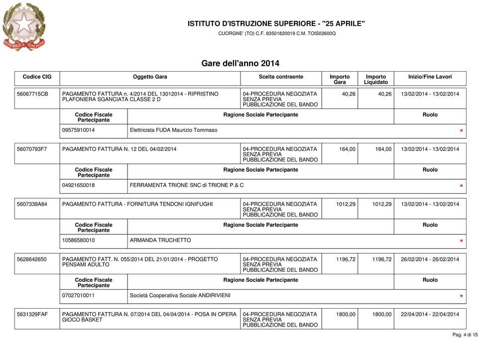 12 DEL 04/02/2014 04921650018 FERRAMENTA TRIONE SNC di TRIONE P.