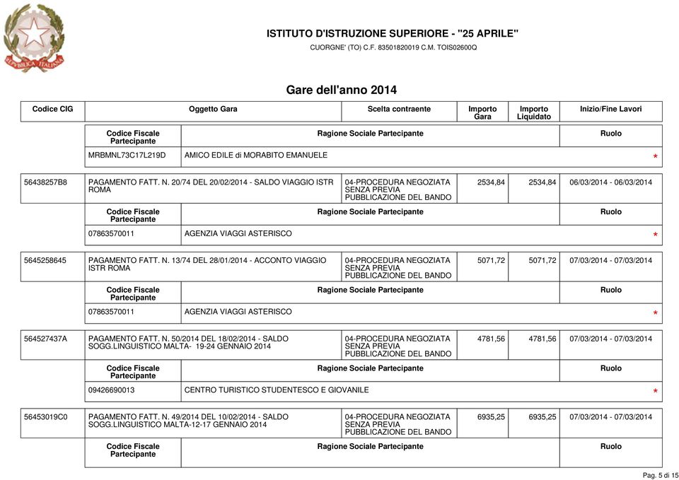 13/74 DEL 28/01/2014 - ACCONTO VIAGGIO ISTR ROMA 07863570011 AGENZIA VIAGGI ASTERISCO Ragione Sociale 5071,72 5071,72 07/03/2014-07/03/2014 564527437A PAGAMENTO FATT. N.