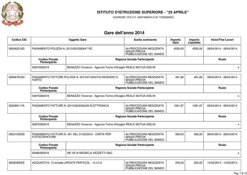 2013/07/2034743 INCENDIO E FURTO Ragione Sociale 00875360018 BENAZZO Vincenzo - Agenzia Torino d'azeglio REALE MUTUA ASS.NI 491,80 491,80 08/04/2014-08/04/2014 565068117A PAGAMENTO FATTURE N.