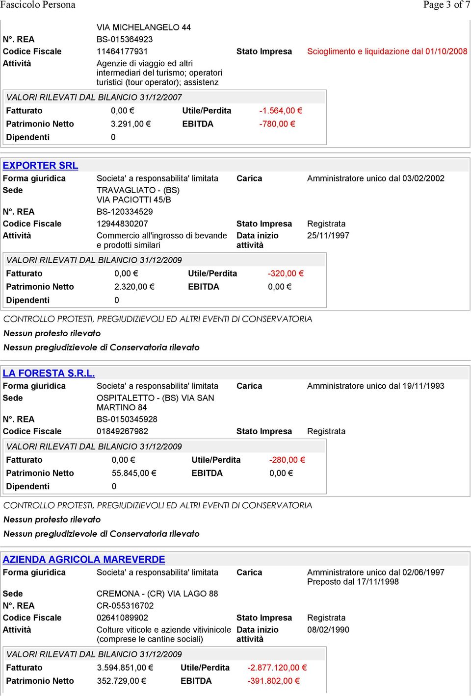 291,00 EBITDA -780,00 EXPORTER SRL Forma giuridica Societa' a responsabilita' limitata Carica Amministratore unico dal 03/02/2002 TRAVAGLIATO - (BS) VIA PACIOTTI 45/B BS-120334529 Codice Fiscale