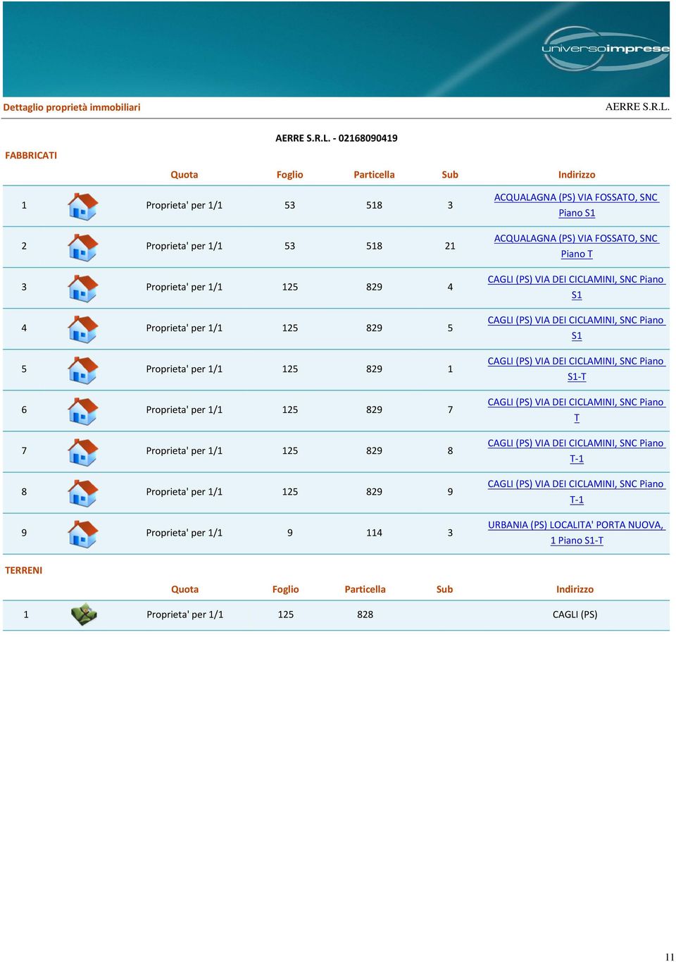 - 02168090419 Quota Foglio Particella Sub Indirizzo 1 Proprieta' per 1/1 53 518 3 2 Proprieta' per 1/1 53 518 21 3 Proprieta' per 1/1 125 829 4 4 Proprieta' per 1/1 125 829 5 5 Proprieta' per 1/1 125