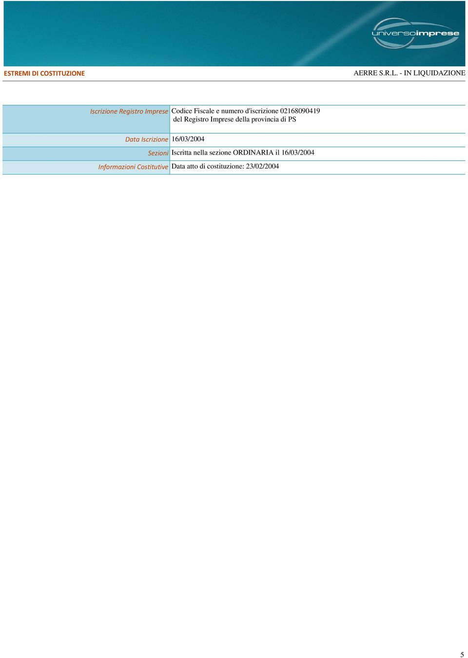 d'iscrizione 02168090419 del Registro Imprese della provincia di PS Data