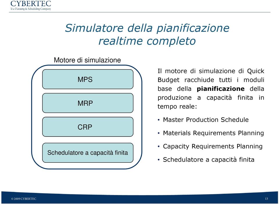 pianificazione della produzione a capacità finita in tempo reale: Master Production Schedule