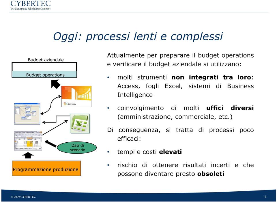 coinvolgimento di molti uffici diversi (amministrazione, commerciale, etc.