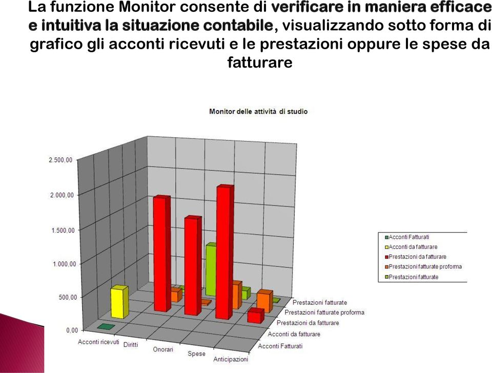 contabile, visualizzando sotto forma di grafico