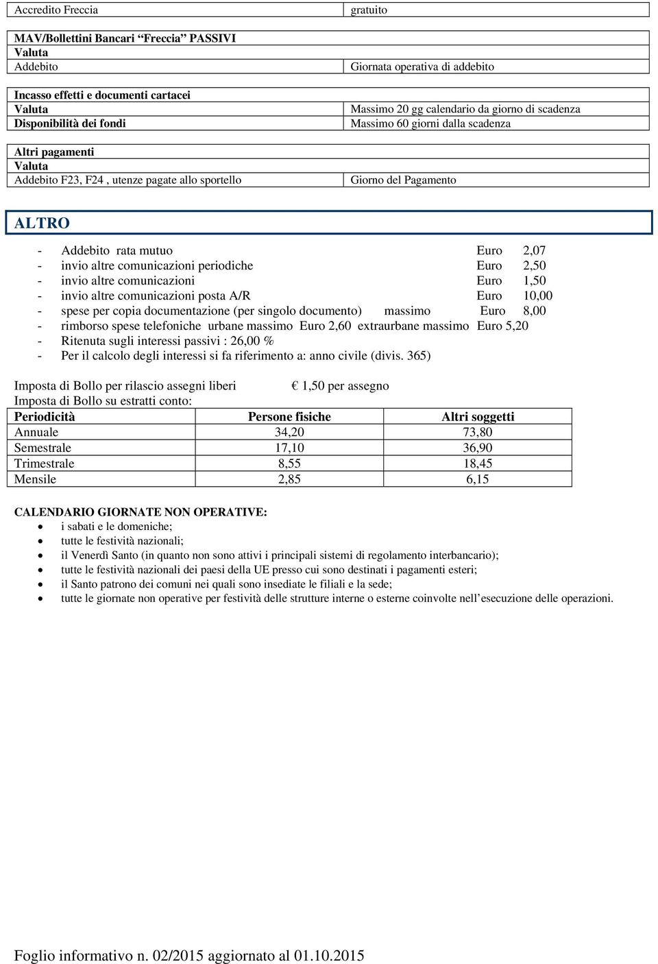 comunicazioni periodiche Euro 2,50 - invio altre comunicazioni Euro 1,50 - invio altre comunicazioni posta A/R Euro 10,00 - spese per copia documentazione (per singolo documento) massimo Euro 8,00 -