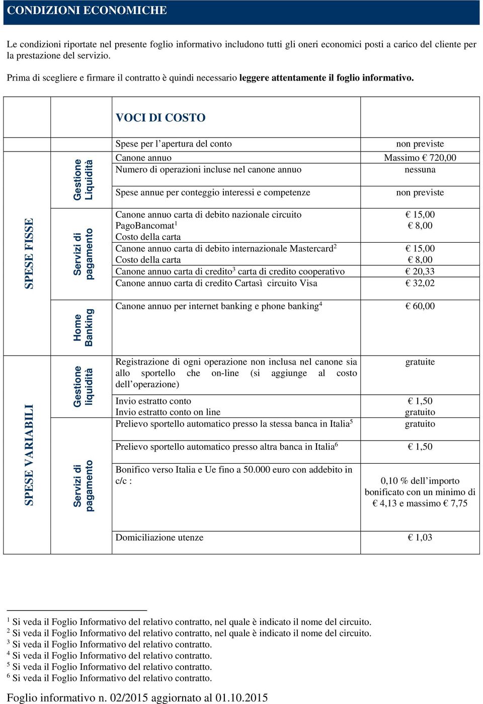 VOCI DI COSTO Gestione Liquidità Spese per l apertura del conto non previste Canone annuo Massimo 720,00 Numero di operazioni incluse nel canone annuo nessuna Spese annue per conteggio interessi e