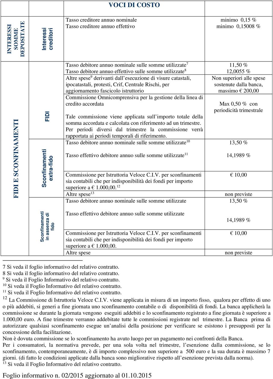 protesti, Crif, Centrale Rischi, per aggiornamento fascicolo istruttorio Commissione Omnicomprensiva per la gestione della linea di credito accordata Tale commissione viene applicata sull importo