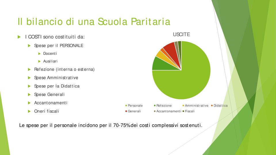 Generali Accantonamenti Oneri fiscali Personale Refezione Amministrative Didattica Generali