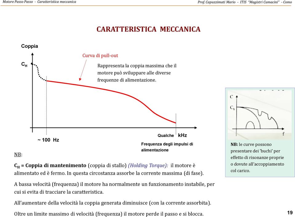 In questa circostanza assorbe la corrente massima (di fase). A bassa velocità (frequenza) il motore ha normalmente un funzionamento instabile, per cui si evita di tracciare la caratteristica.