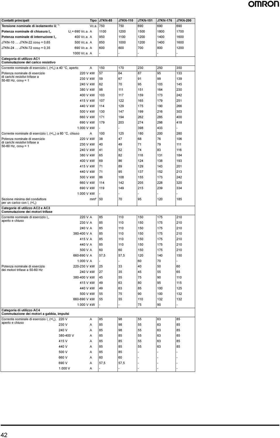Corrente nominale di esercizio I e (=I th ) a 40 C, aperto 50 70 230 0 350 Potenza nominale di esercizio 220 kw 57 64 87 95 33 di carichi resistivi trifase a 5060 Hz, cosϕ = 230 kw 59 67 9 99 39 240