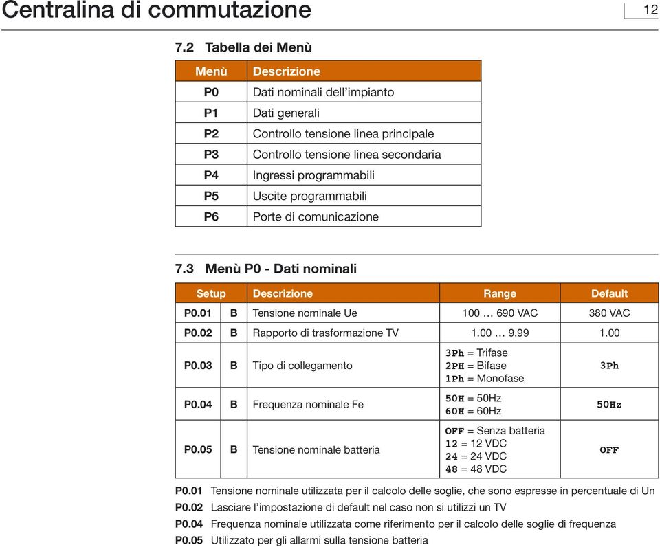 Uscite programmabili Porte di comunicazione 7.3 Menù P0 - Dati nominali Setup Descrizione Range Default P0.01 B Tensione nominale Ue 100 690 VAC 380 VAC P0.02 B Rapporto di trasformazione TV 1.00 9.