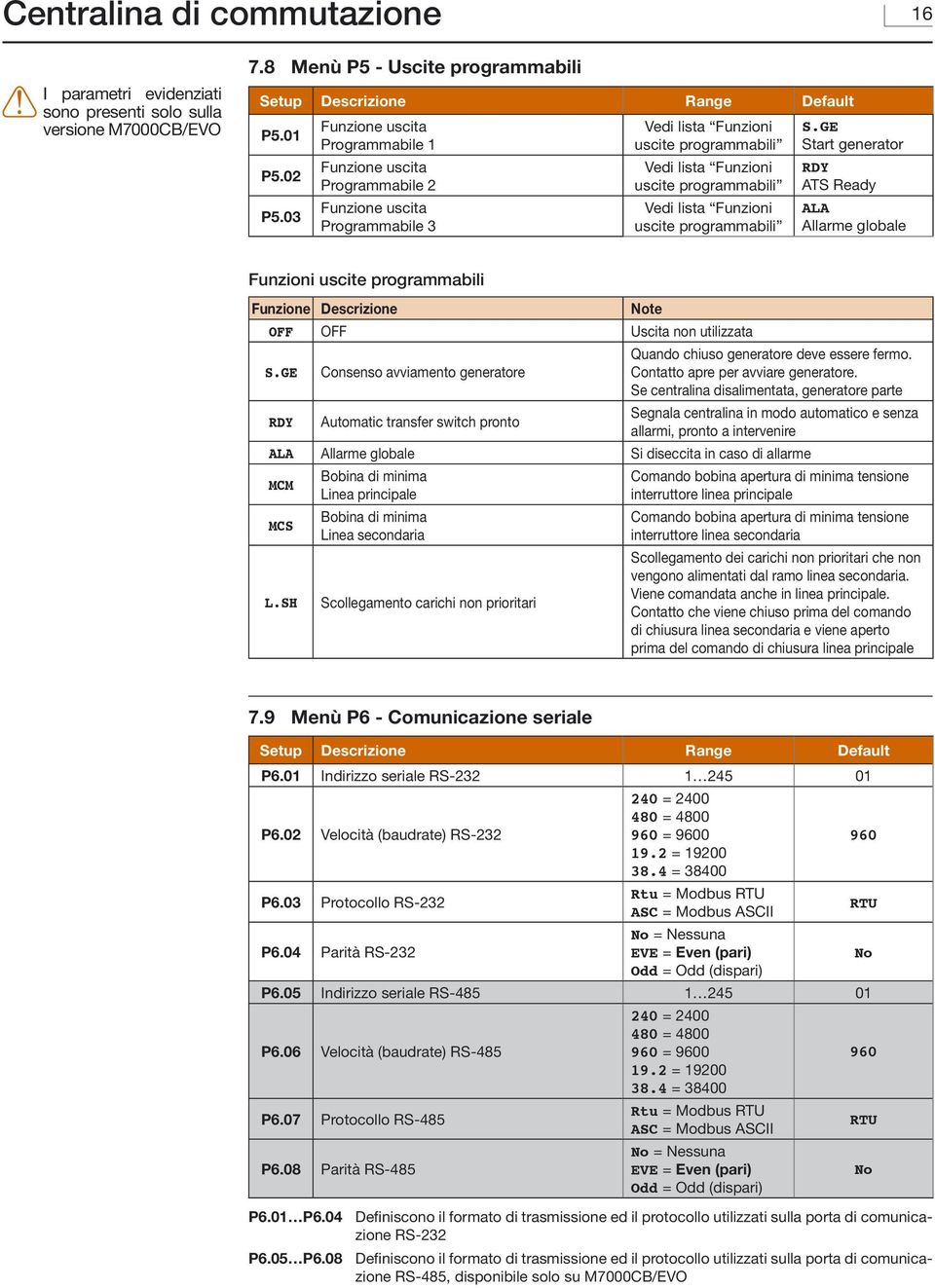 Funzioni uscite programmabili S.GE Start generator RDY ATS Ready ALA Allarme globale Funzioni uscite programmabili Funzione Descrizione Note OFF OFF Uscita non utilizzata S.